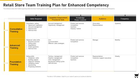 manager in training programs retail.